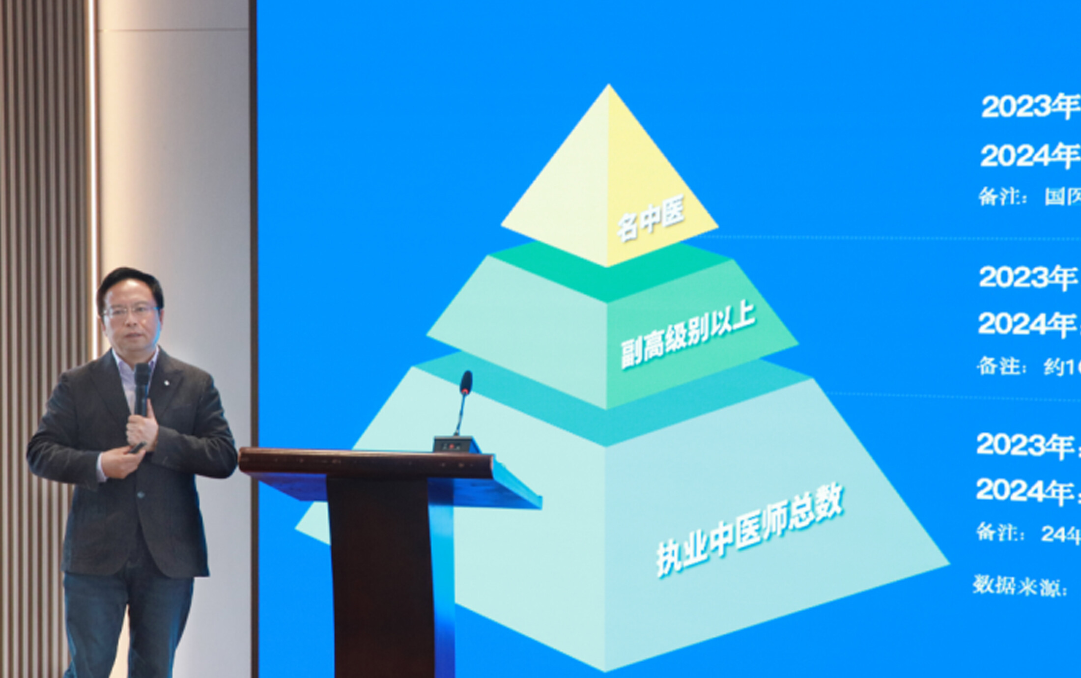 智赋中医药传承创新三重奏