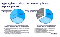 美国Change Healthcare公司宣布推出医疗行业的首个企业级区块链解决方案